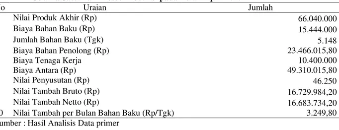 Tabel 6. Penerimaan Usaha Rangkaian Bunga Krisan pada Ningsih Florist Selama Proses  Produksi pada Bulan April 2015 