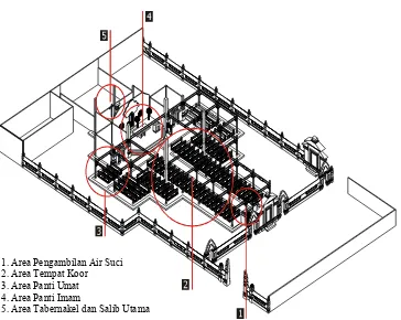 Gambar 2. Axonometri Ruang Dalam Gereja Katolik TMK (Dokumentasi Pribadi, 2006)