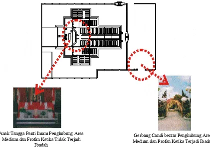 Gambar 5. Gerbang atau Pintu Penghubung dan Pemisah Area Sakral dengan Area Medium pada Gereja TMK  (Dokumentasi Pribadi,2006) 