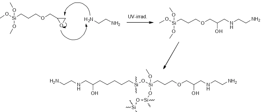 Fig 1. Infra-Red spectrum of (a) GPTMS, (b) ethylenediamine and (c) Amino functionalized organosilane