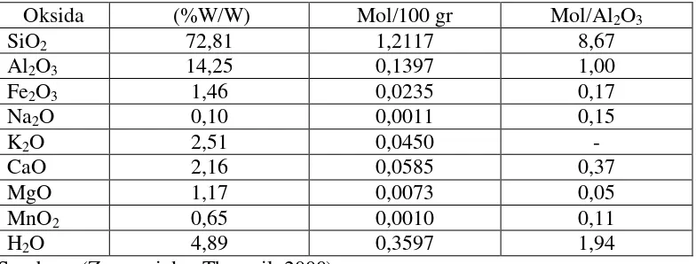 Tabel 2. Hasil Analisis Kimia Zeolit Sebelum Direndam dalam KMnO4 