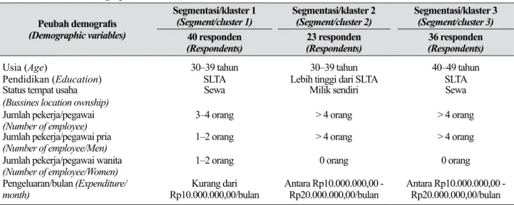 Tabel	7.	 Segmentasi/klaster	responden	berdasarkan	beberapa	peubah	demografis	(Segmentation of respondents based  on some demographic variables)