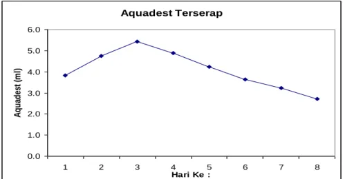 Tabel 6. Pengaruh Konsentrasi Gula dan AgNO3 Terhadap Persentase Bunga Mekar 