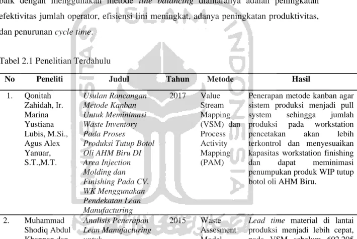 Tabel 2.1 Penelitian Terdahulu 