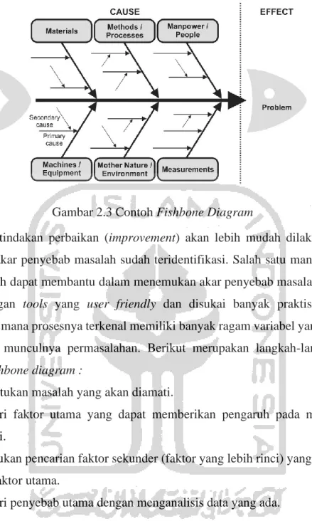 Gambar 2.3 Contoh Fishbone Diagram 