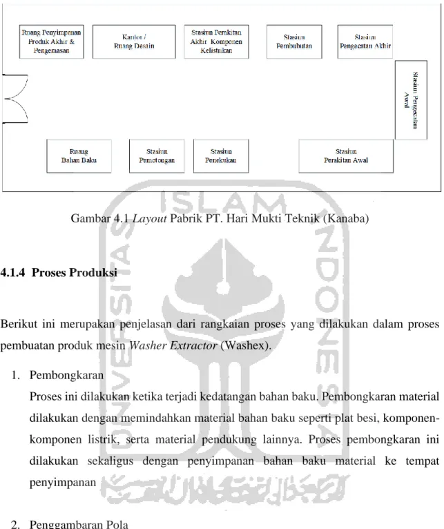 Gambar 4.1 Layout Pabrik PT. Hari Mukti Teknik (Kanaba) 