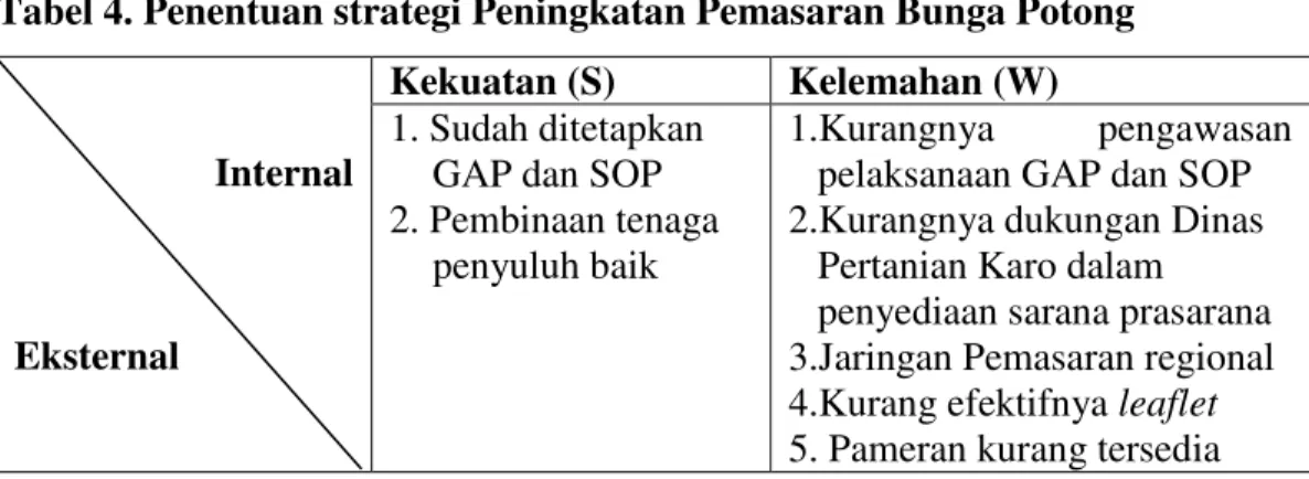 Gambar  1  menunjukkan  nilai  x&lt;0  yaitu  -0,16  dan  nilai  y&gt;0  yaitu  1,84.  Hal  ini  berarti posisi strategi peningkatan pemasaran bunga potong berada pada kuadran 3  dengan rekomendasi strategi  yang diberikan adalah strategi  Turn-around, art