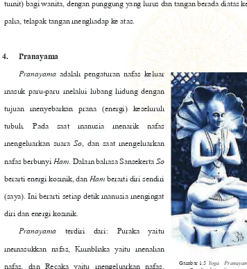 Gambar 1.5 Yoga - Pranayama