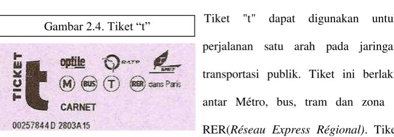 Gambar 2.4. Tiket “t” 