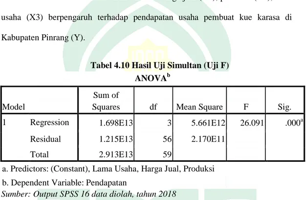 Tabel 4.10 Hasil Uji Simultan (Uji F)  ANOVA b