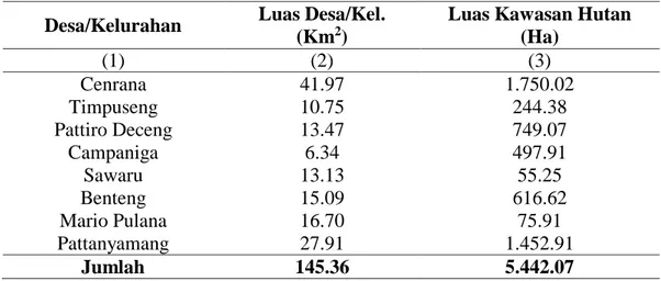 Tabel  4.1.Luas  desa  dan  Kawasan  Hutan  Menurut  Desa/Kelurahan  Kecamatan  Camba Kabupaten Maros, 2014 