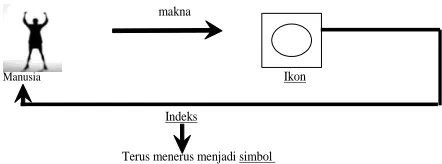 Gambar 1Manusia   
