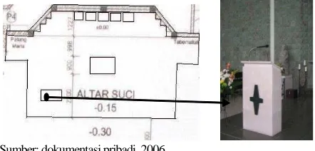 Gambar 6 . Meja Altar 