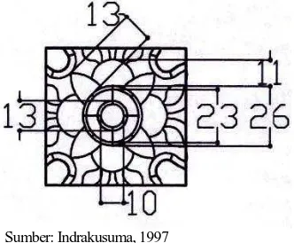 Gambar 15. Detil ukuran III rose window Gereja Paroki Hati Kudus Yesus, Malang  