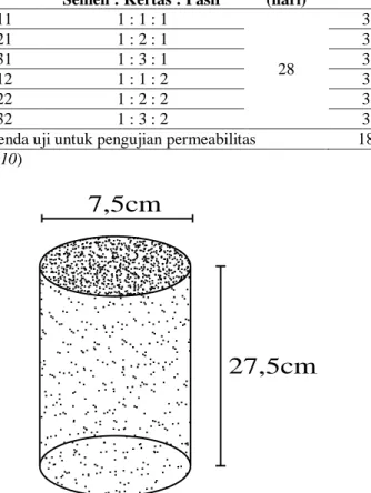 Gambar 3. Benda uji untuk pengujian absorpsi dan permeabilitas pada papercrete  