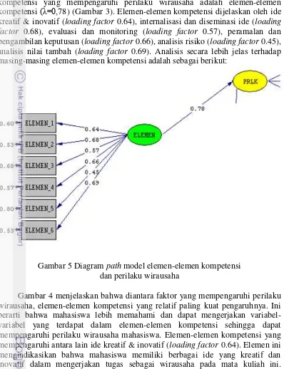 Gambar 5 Diagram path model elemen-elemen kompetensi  