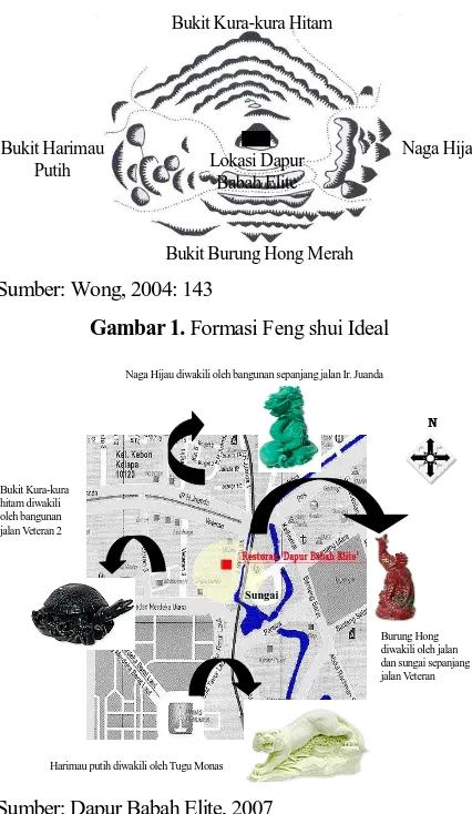Gambar 1. Formasi Feng shui Ideal  
