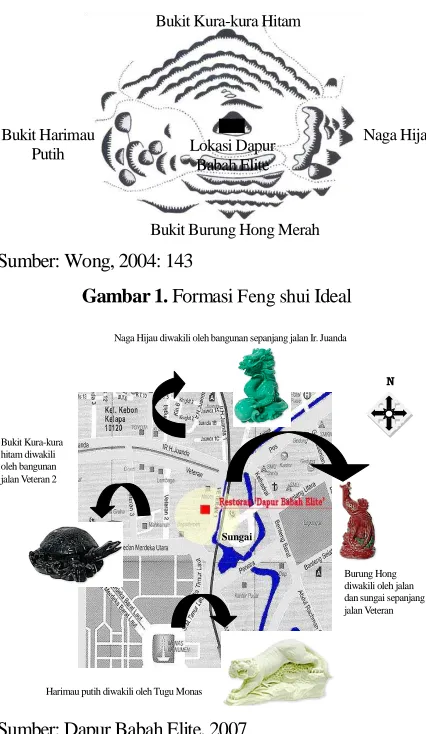 Gambar 1. Formasi Feng shui Ideal  