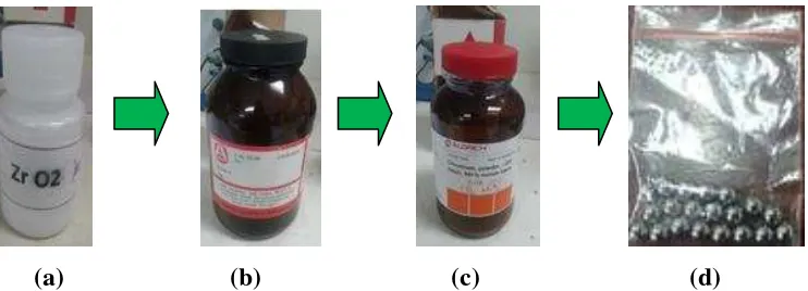 Gambar 14. (a) serbuk zirkonium, (b) serbuk besi, (c) serbuk chromium, (d) bola 