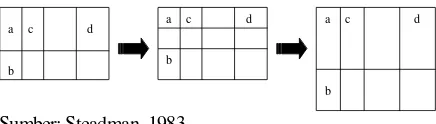 Gambar 1. terlihat pola huruf tetap namun posisi 