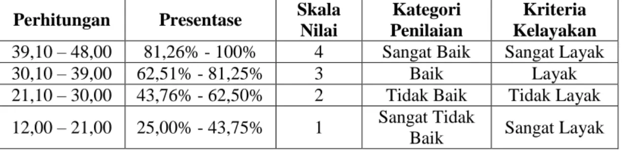 Tabel 3.12. Kriteria Skala Nilai Ahli Bahasa   Perhitungan  Presentase  Skala 