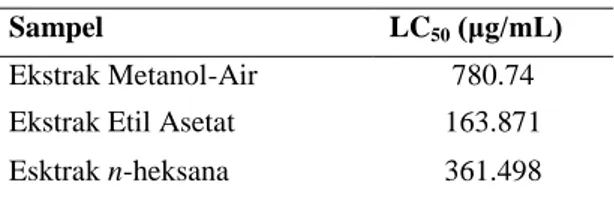 Tabel 2. Hasil uji fitokimia ekstrak biji honje 