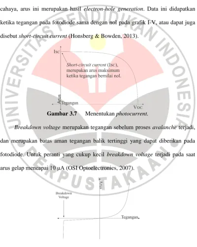 Gambar 3.7  Menentukan photocurrent. 