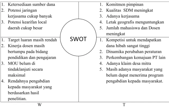Gambar  2.2. Analisis SWOT 