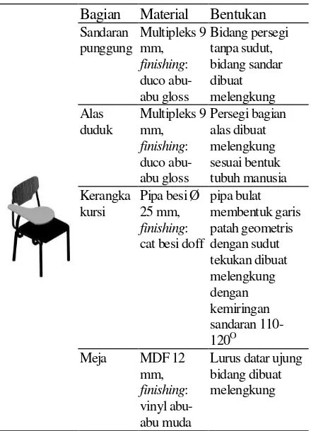 Tabel 6. Material dan Bentukan Kursi Siwangi  