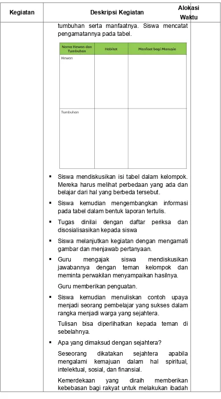 gambar dan menjawab pertanyaan.