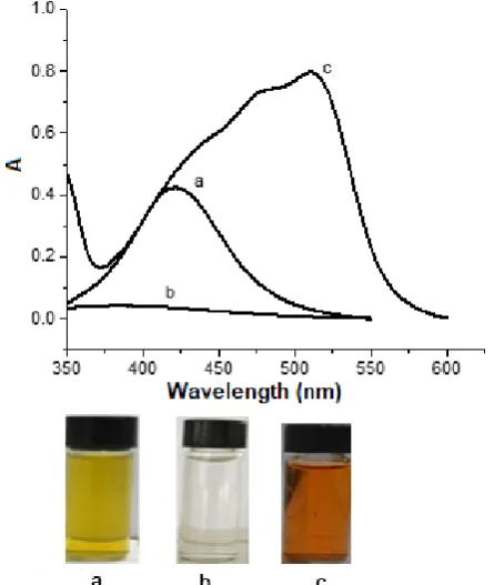 Fig 7. Calibration curve of colorimetric Fe3+ analysis in the concentration range of 10-5,000 µg/L  