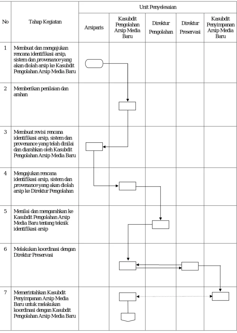 DIAGRAM ALIR  