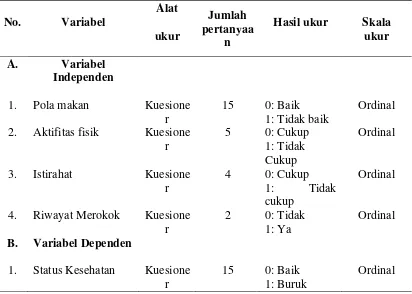 Tabel 3.2. Aspek Pengukuran Variabel Independen dan Dependen  