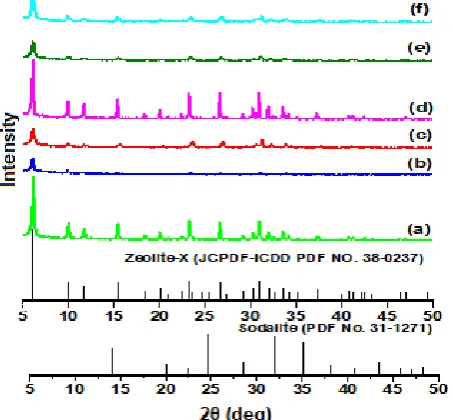 Fig 1. The topography of kapok fiber surface: (a) before activation, (b) 12 h of immersion time, (c) 24 h of immersion time and (d) 36 h of immersion time  