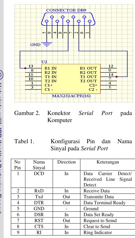 Gambar 2. Konektor 