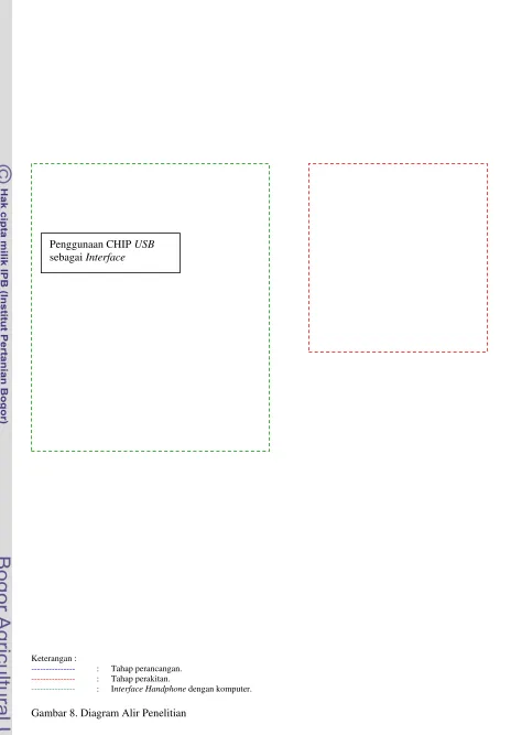 Gambar 8. Diagram Alir Penelitian 