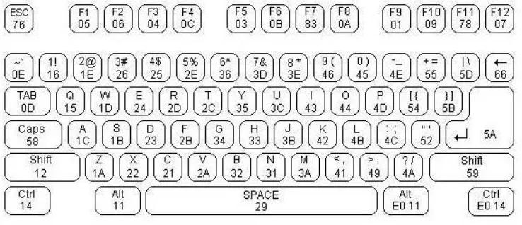 Gambar 10. Kode HEX pada Keyboard 