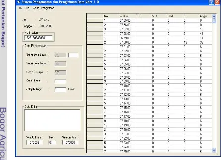 Gambar 12. Software Sistem Pengamatan dan Pengiriman Data Cuaca 