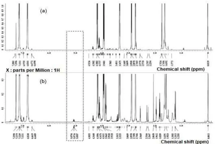 Fig 1. FTIR spectra of tolonate (a), unmodified epoxy(b) and polyurethane modified epoxy(c)