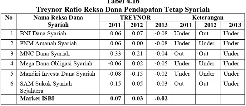 Tabel 4.15 