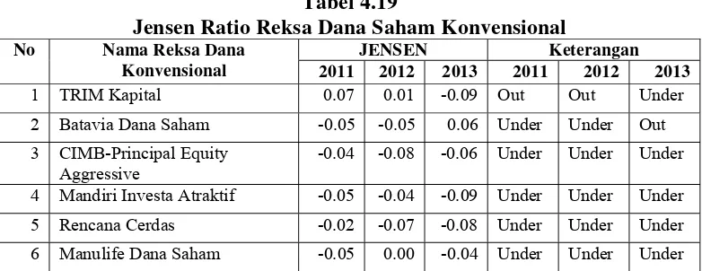 Tabel 4.18 