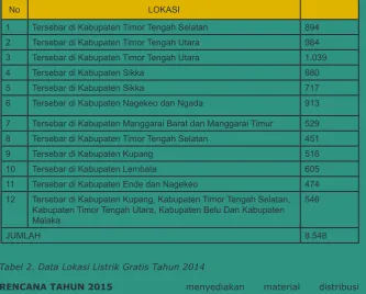 Tabel 2. Data Lokasi Listrik Gratis Tahun 2014