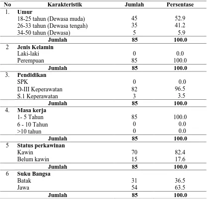 Tabel 4.1 Distribusi Identitas Responden di Rumah Sakit Umum Bunda Thamrin Medan  