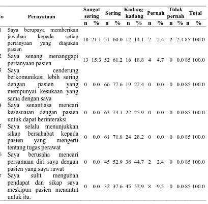 Tabel 4.2 Distribusi Responden Berdasarkan Kesamaan Karakteristik di Rumah Sakit Umum Bunda Thamrin Medan 