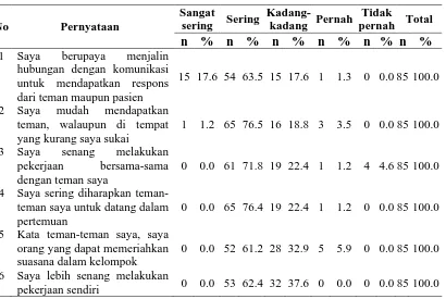 Tabel 4.3 Distribusi Responden Berdasarkan Isolasi Sosial di Rumah Sakit Umum Bunda Thamrin Medan  