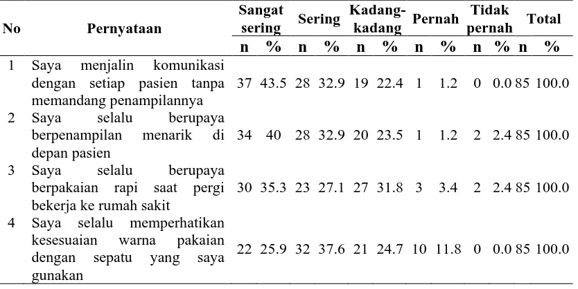 Tabel 4.5 Distribusi Responden Berdasarkan Daya Tarik Fisik di Rumah Sakit Umum Bunda Thamrin Medan  