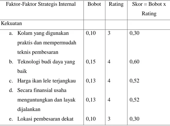 Tabel 4.5.Matrik Internal Factor Evaluation (IFE) 
