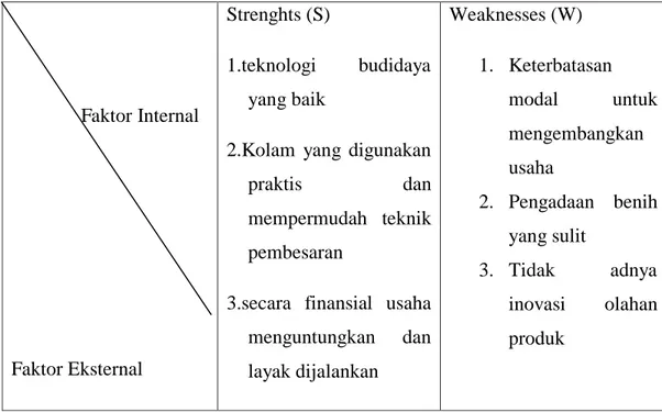 Tabel 4.3.Analisis SWOT 