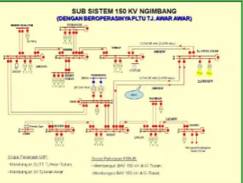Gambar 4. Ship Unloader PLTU Tj. Awar-awar.