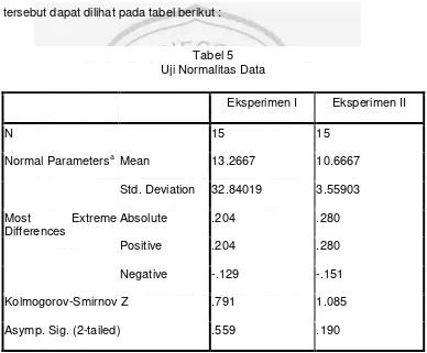 Tabel 5 Uji Normalitas Data 
